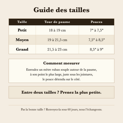 Guide des tailles du Koré Maille en centimètres, Petit 18 à 19, Moyen 19 à 21,5, Grand 21,5 à 23
