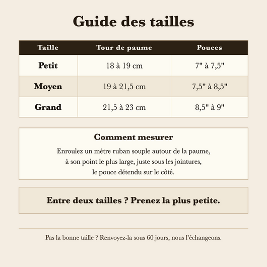 Guide des tailles du Koré Maille en centimètres, Petit 18 à 19, Moyen 19 à 21,5, Grand 21,5 à 23